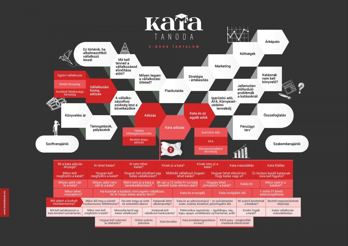 2-final-katatanoda-ebook-infografika-landscapet.jpg