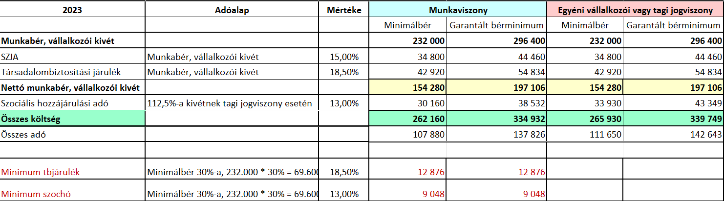 minimalber-2023