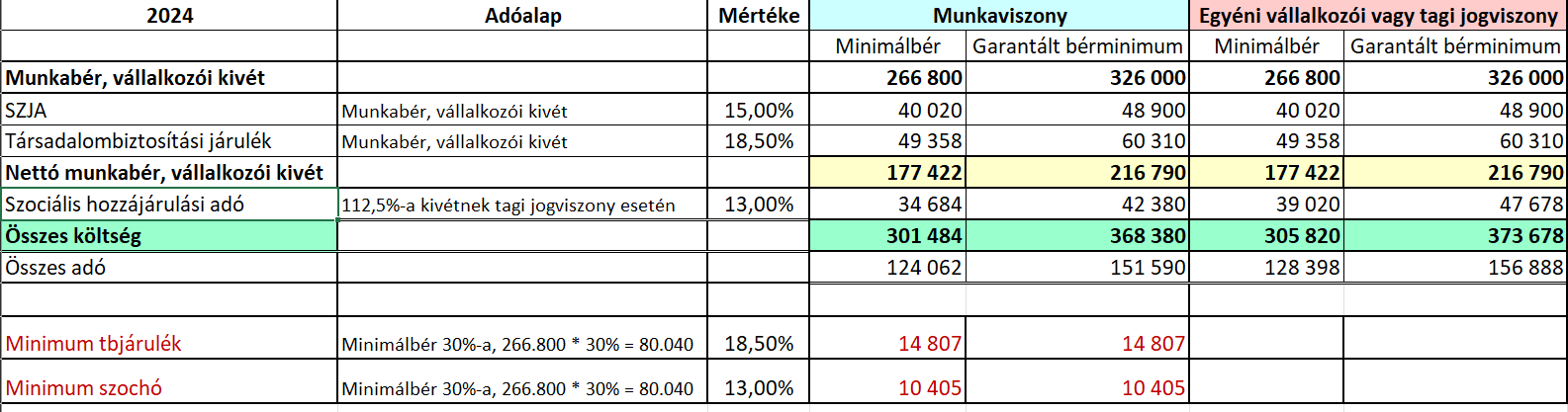 minber2024
