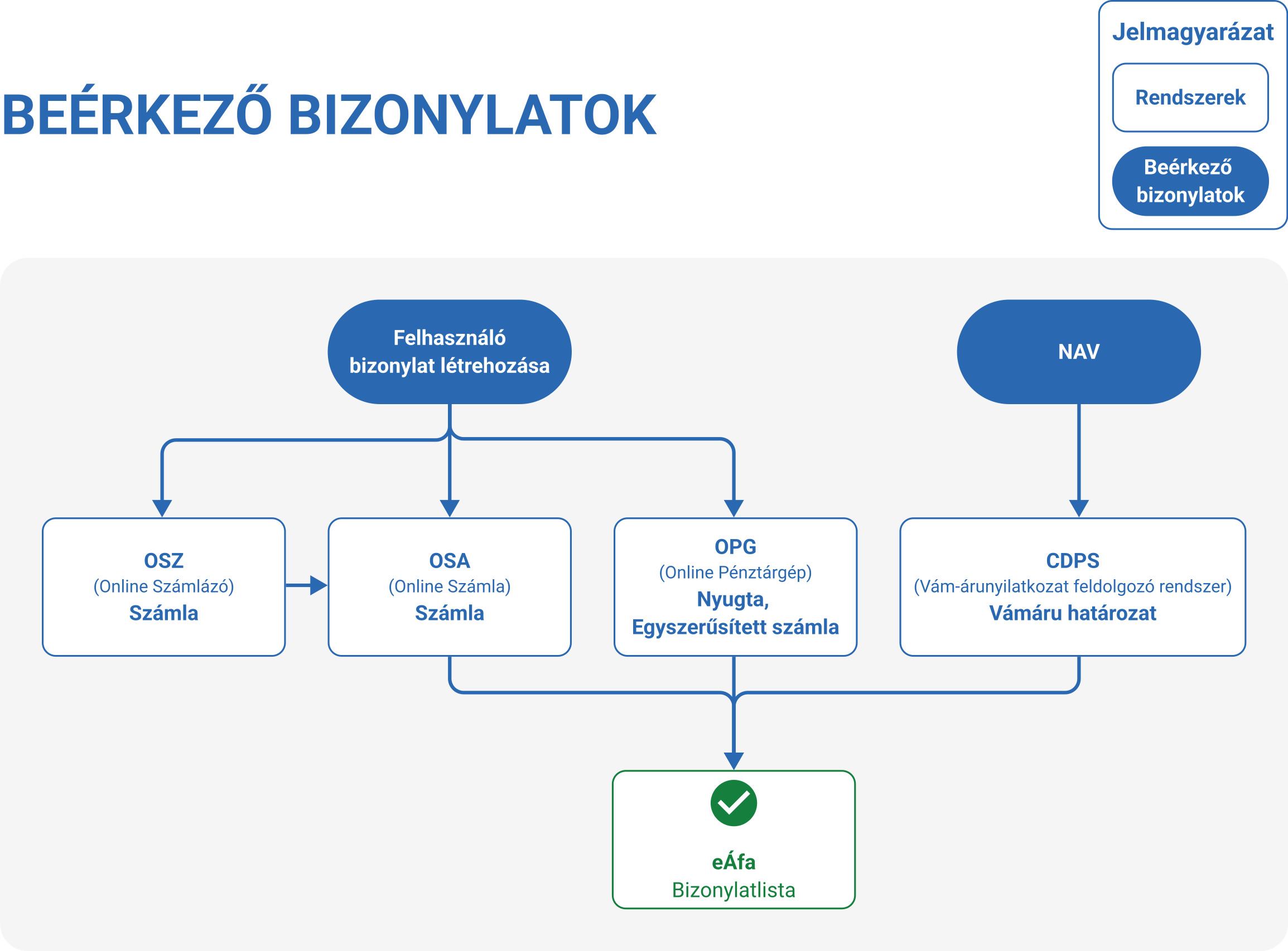 beerkezo