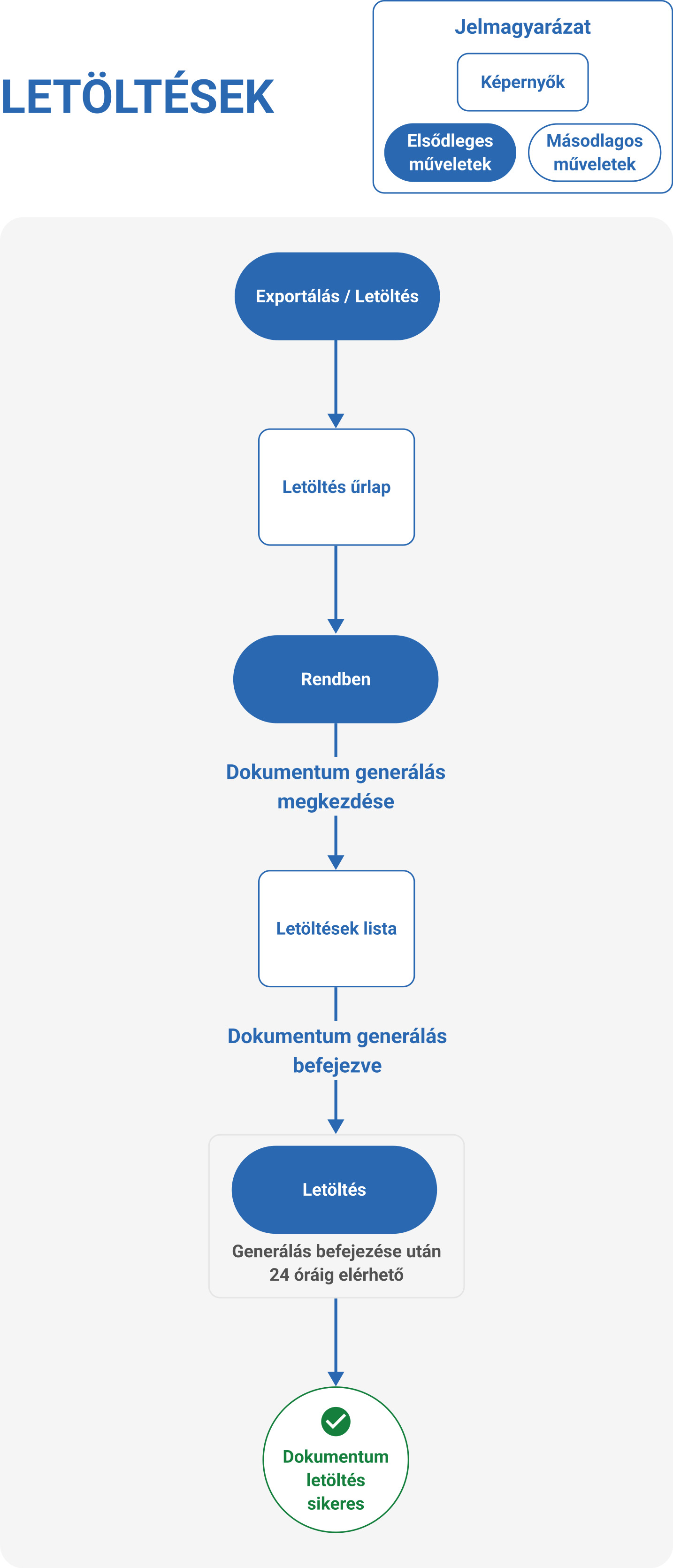 letoltesek
