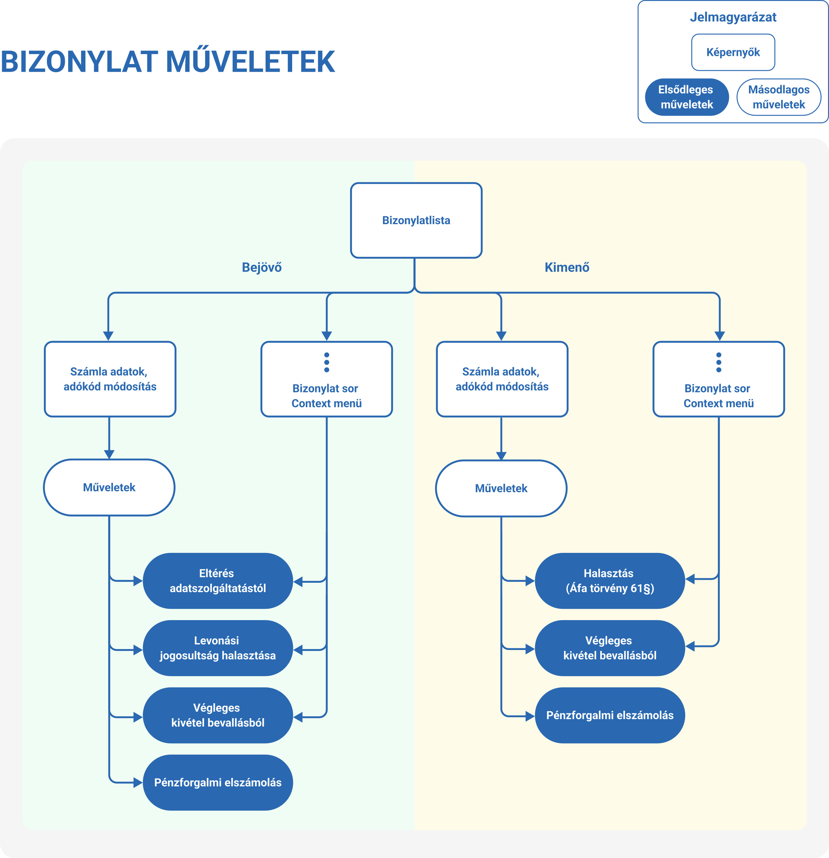 muveletek