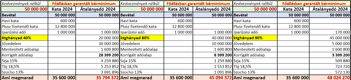 kata-atalany