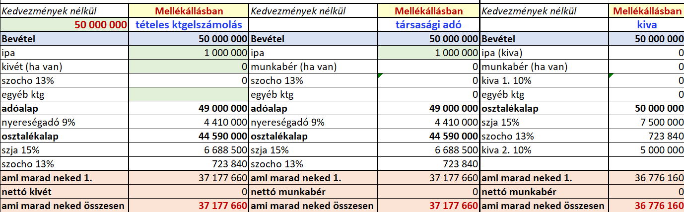 szja-tao-kiva-mellek