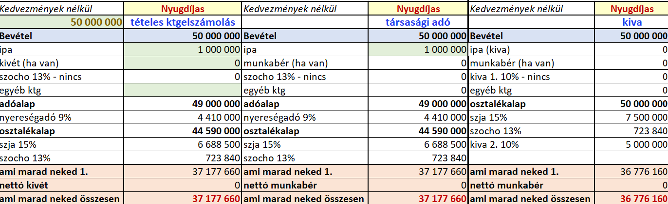 szja-tao-kiva-nyugd