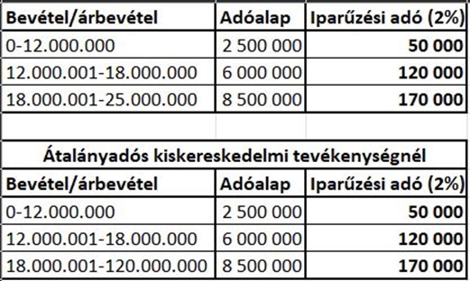 savosipa