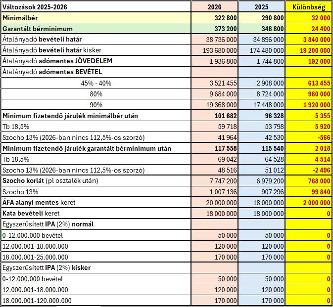 összehasonlit-2025-2026