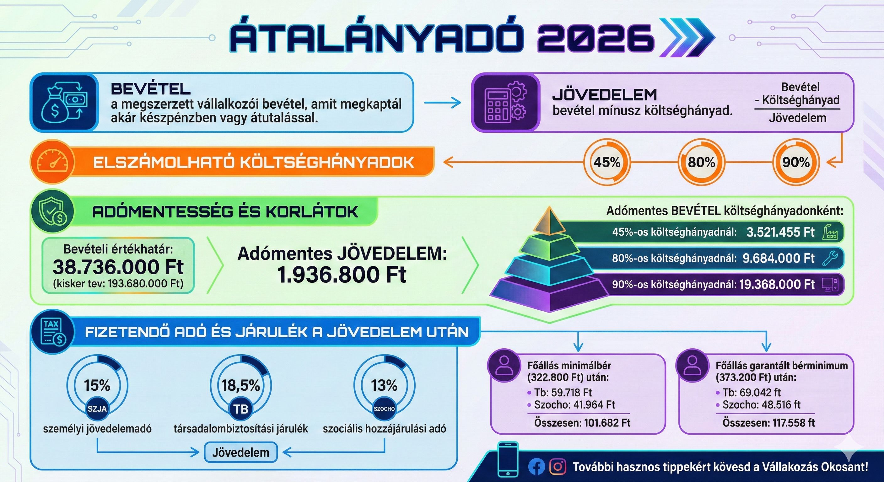 átalányadó2026infografika